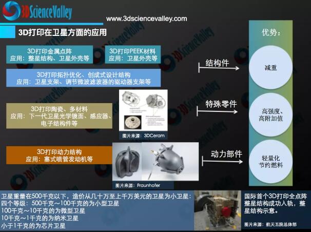 3D打印技术的未来展望，结束时间与无限可能