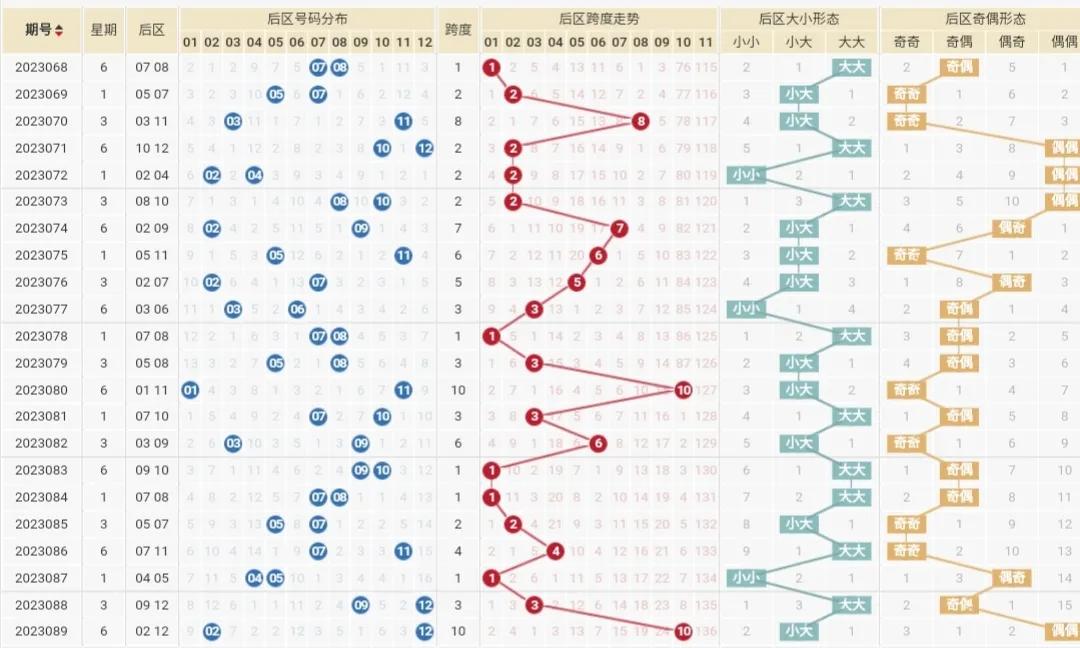 揭秘大乐透23090，晒票背后的故事与技巧