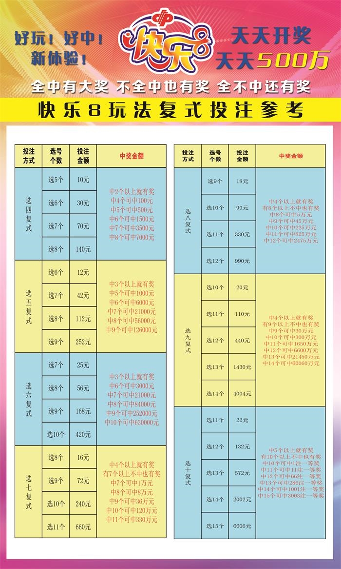 快乐8单注中奖规则对照表，解锁幸运密码的秘籍