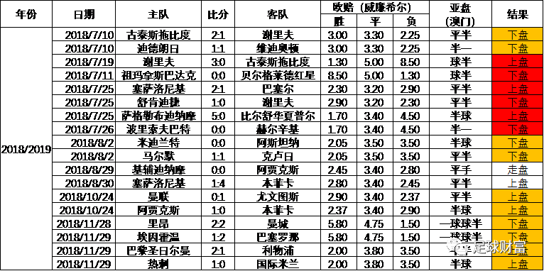 足球盘口分析技巧，解锁胜负密码的钥匙