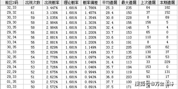 产品研发 第13页