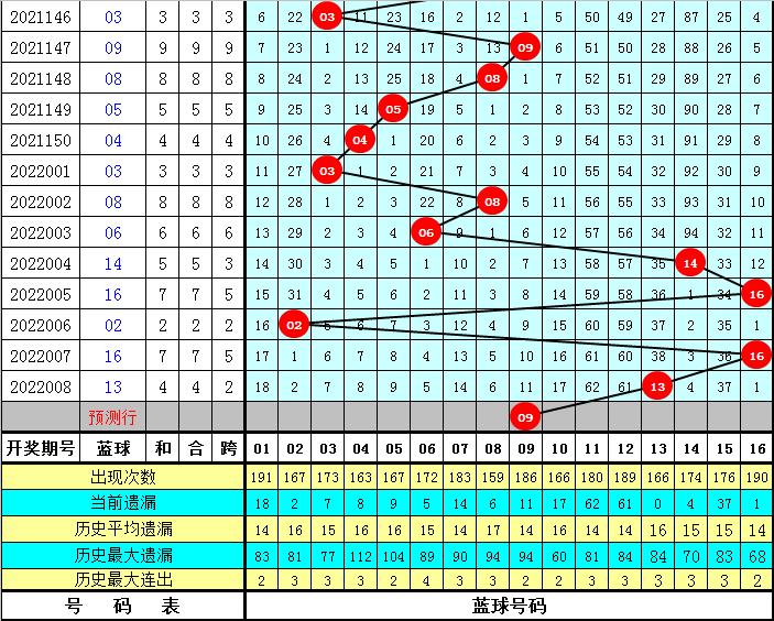 2022009期双色球101复式中奖查询，揭秘幸运的秘密