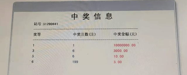 探索双色球复式投注的中奖查询之旅