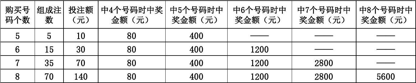 探索双色球复式81中奖奖金的奥秘，一份详尽的查询表解析