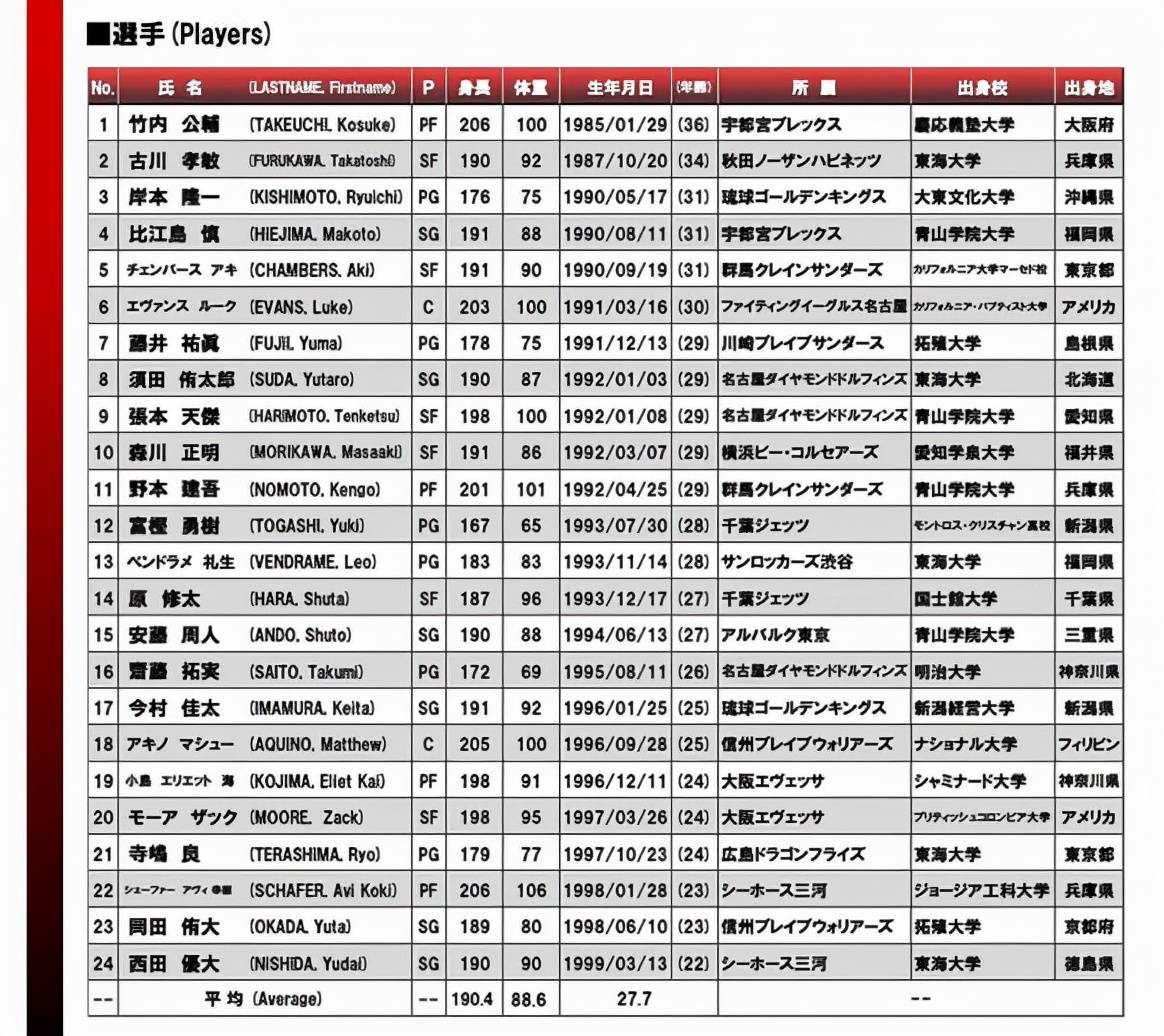 中国女篮赛程时间表，2023年国际赛事全解析