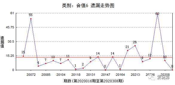 P3和值尾走势图在彩经网中的深度解析与应用