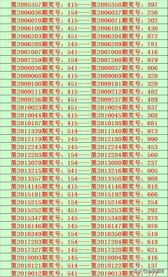 福彩3D豹子历史开奖，揭秘与解析