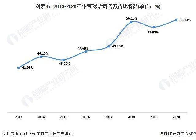 福彩3D近100期开机号与奖号分析，探寻数字背后的规律与趋势