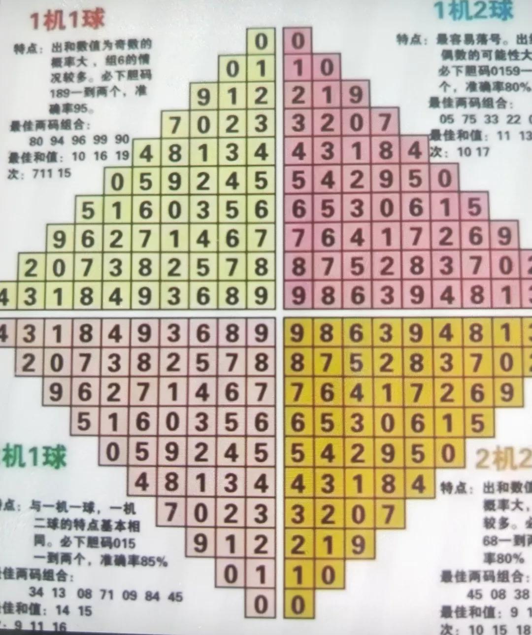 3B开机试机与开奖号的奥秘，一场数字游戏的背后逻辑