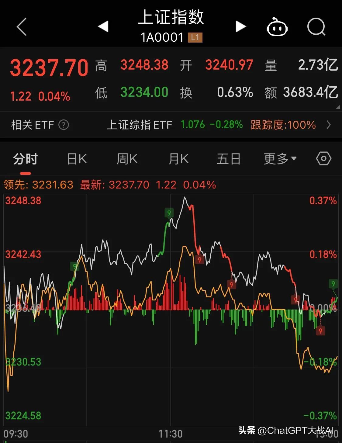 深度剖析，如何精准分析股票走势