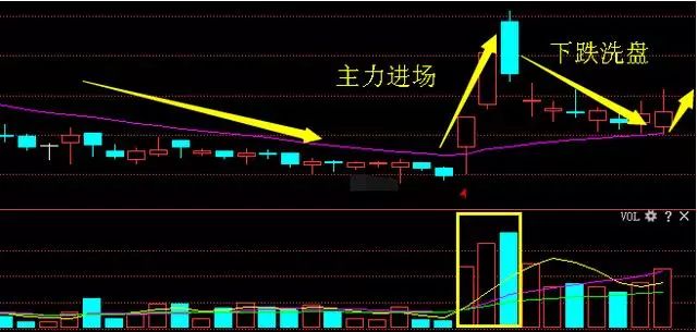 十日均线，股市投资的黄金法则