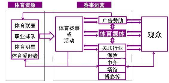 体育赛事运营，打造精彩赛事的背后力量