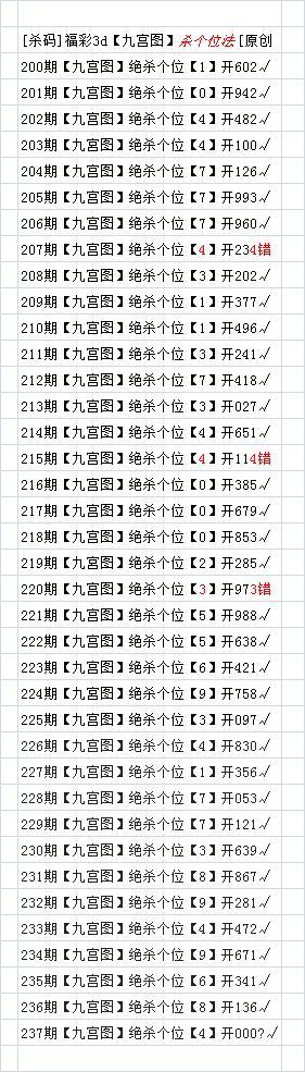 彩经3D双色球专家杀号，揭秘选号技巧与策略