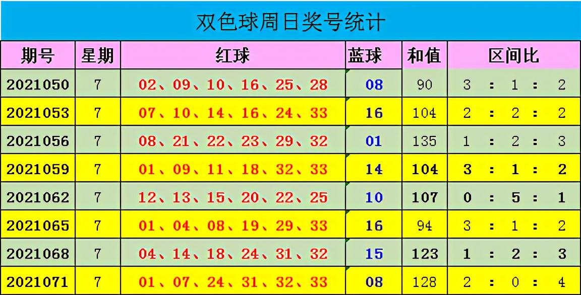 历史双色球53期开奖号码，回顾与解析