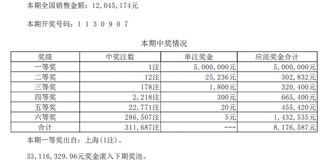 探索上海7星彩，揭秘最新开奖结果与彩民心声