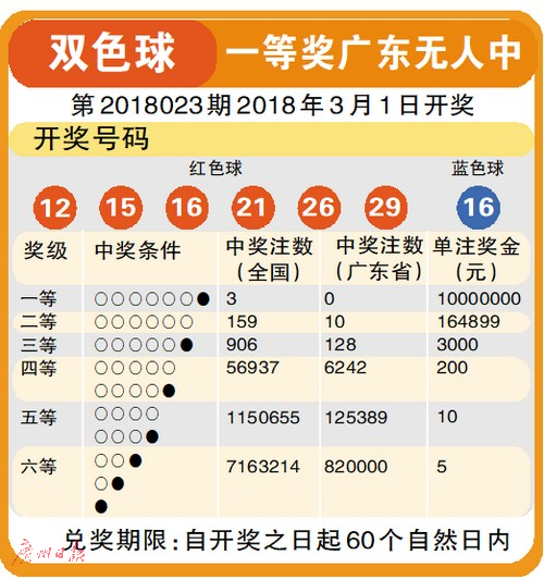 七乐彩2022055，数字背后的幸运与希望