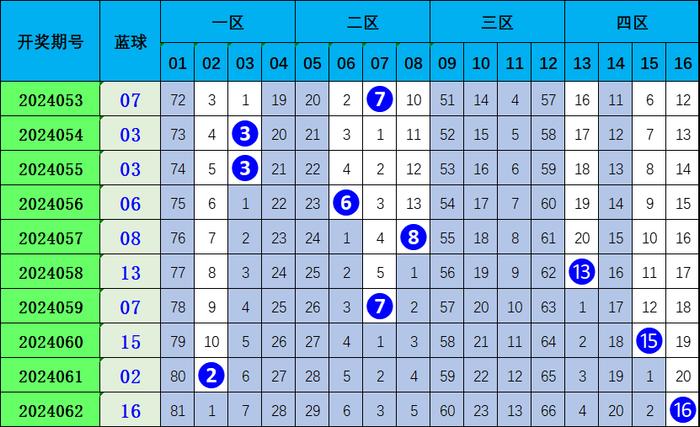 双色球063期历史开奖号码深度解析与汇总
