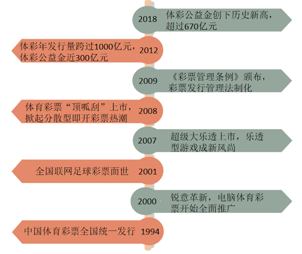 浙江省体育彩票，历史沿革与影响探析