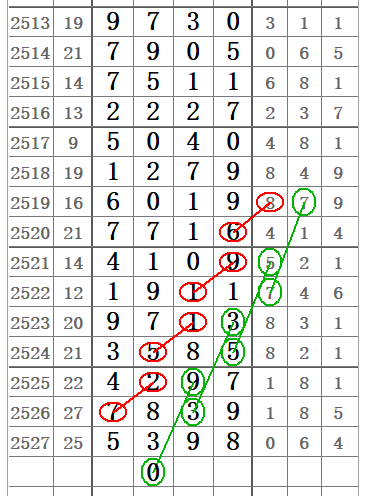 今日七星彩号码揭秘，探寻数字背后的奥秘与乐趣