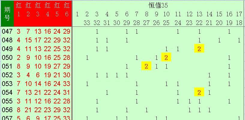选号技巧大揭秘，双色球中的黄金法则