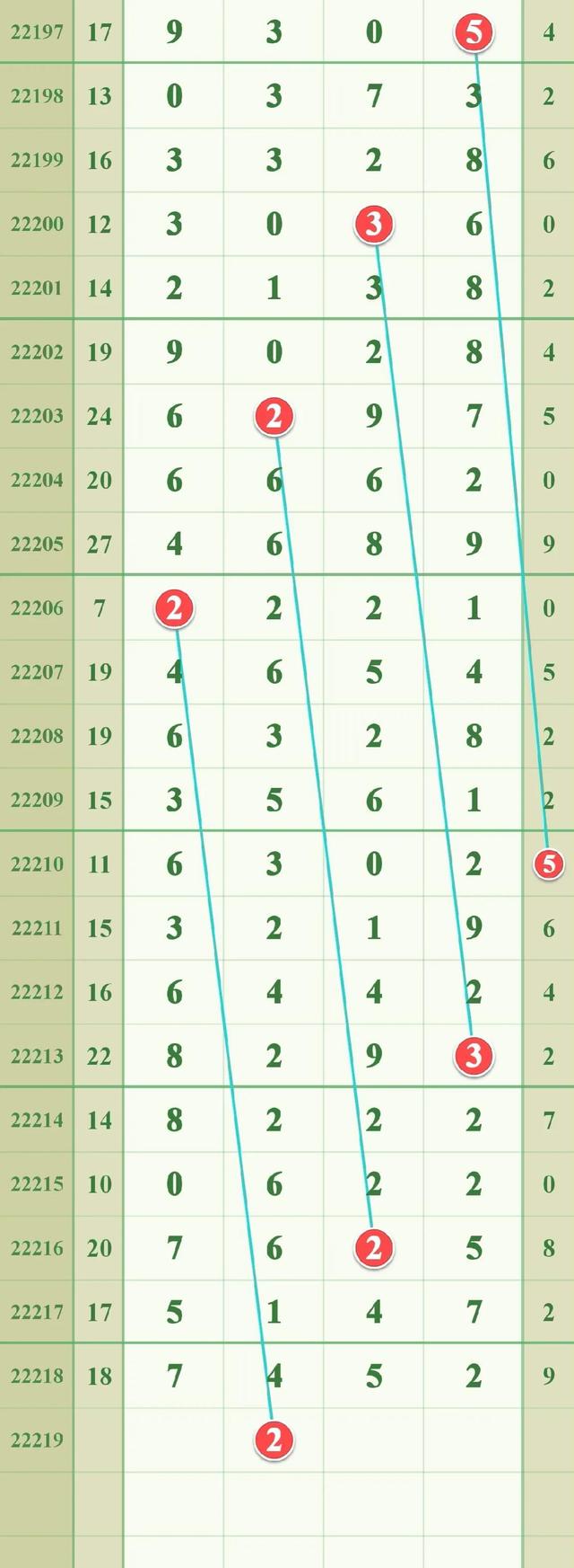 排列5连线走势图（专业版）解锁数字彩票的秘密武器