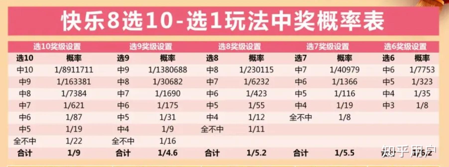 快乐8中奖表详解，解锁幸运密码，共赴欢乐之旅