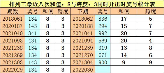 排三跨度走势图，解锁新浪彩票的数字奥秘