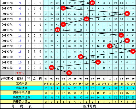 七乐彩尾数走势图，新浪爱彩的数字奥秘