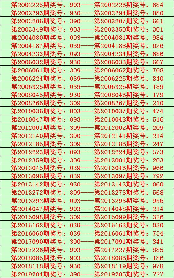 福彩3D之家选胆图，揭秘数字游戏中的智慧与乐趣