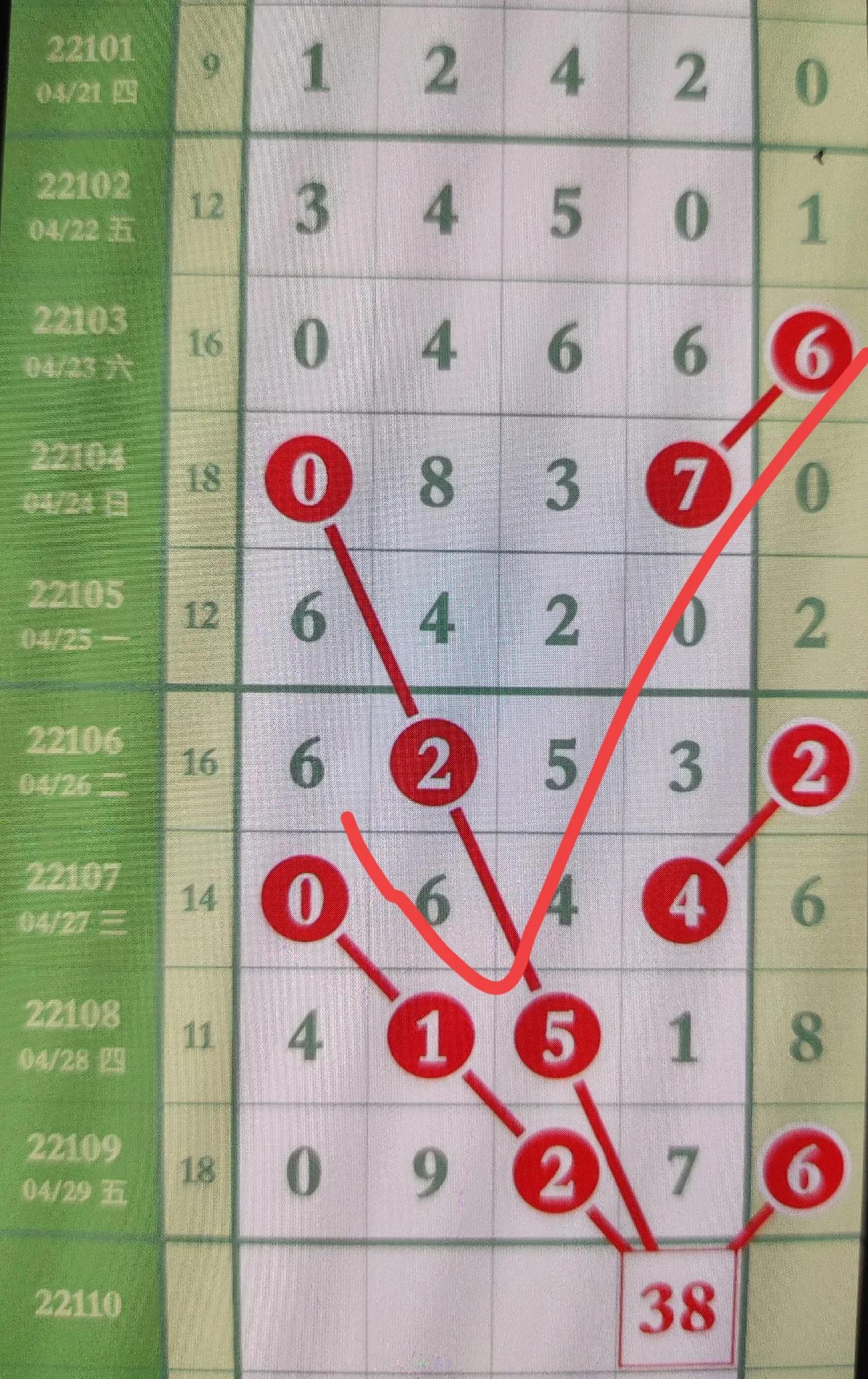 排列5开奖结果500期号码回顾与趋势分析
