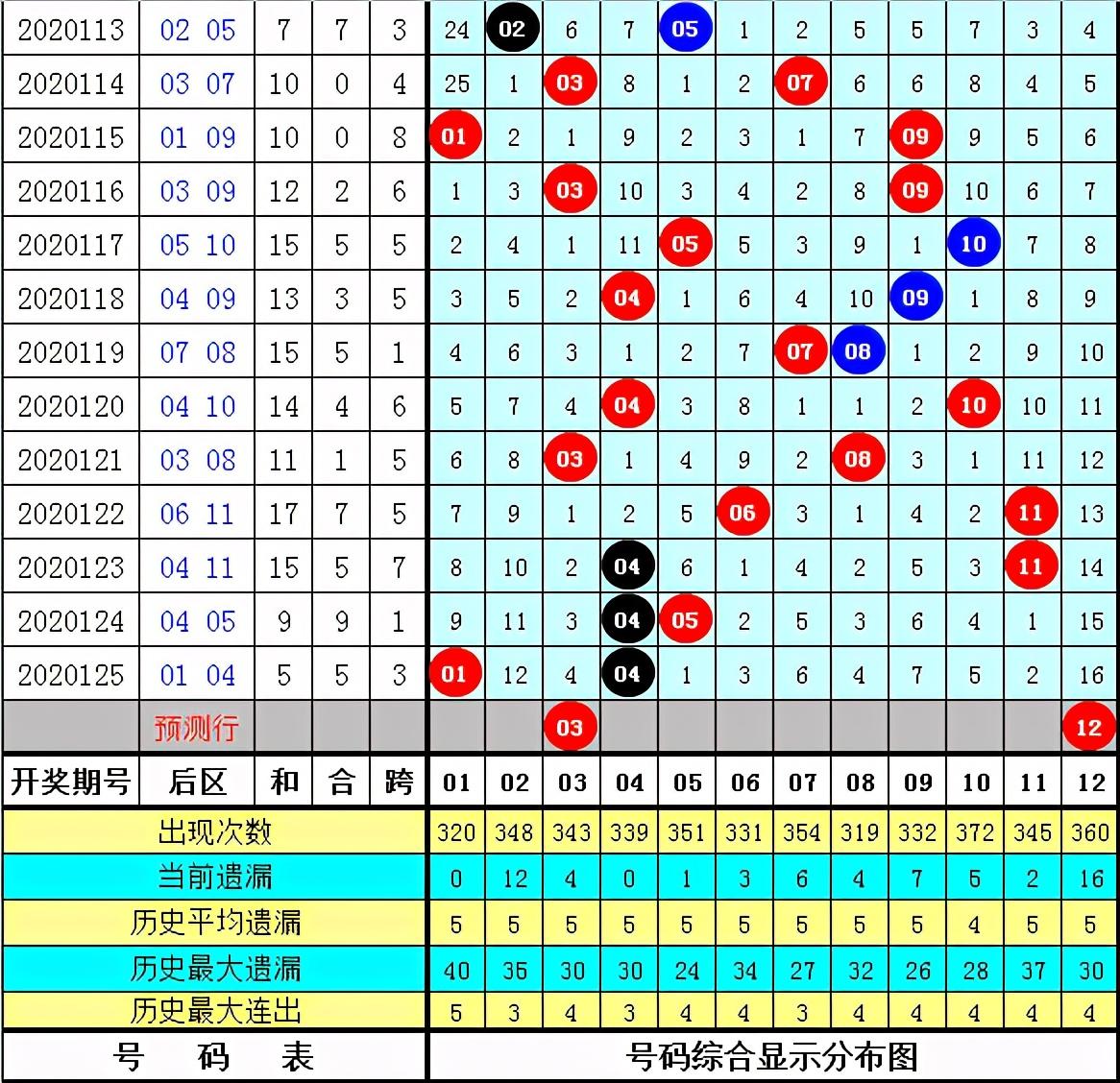 体育彩票超级大乐透126，梦想与机遇的碰撞