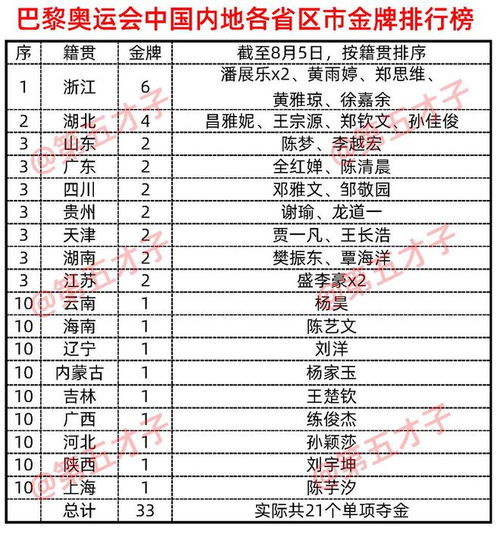 澳门六舍彩网店推荐排行榜一览表最新版