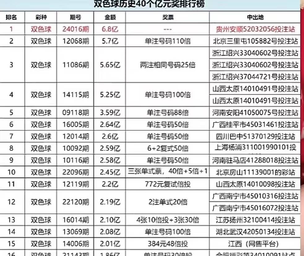 澳门六舍彩2024年3月8日最新开奖记录图片揭秘，理性看待彩票，切勿沉迷