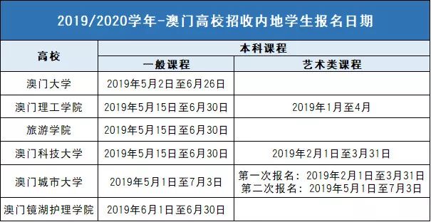 澳门六舍彩2024年3月8日最新开奖信息查询指南