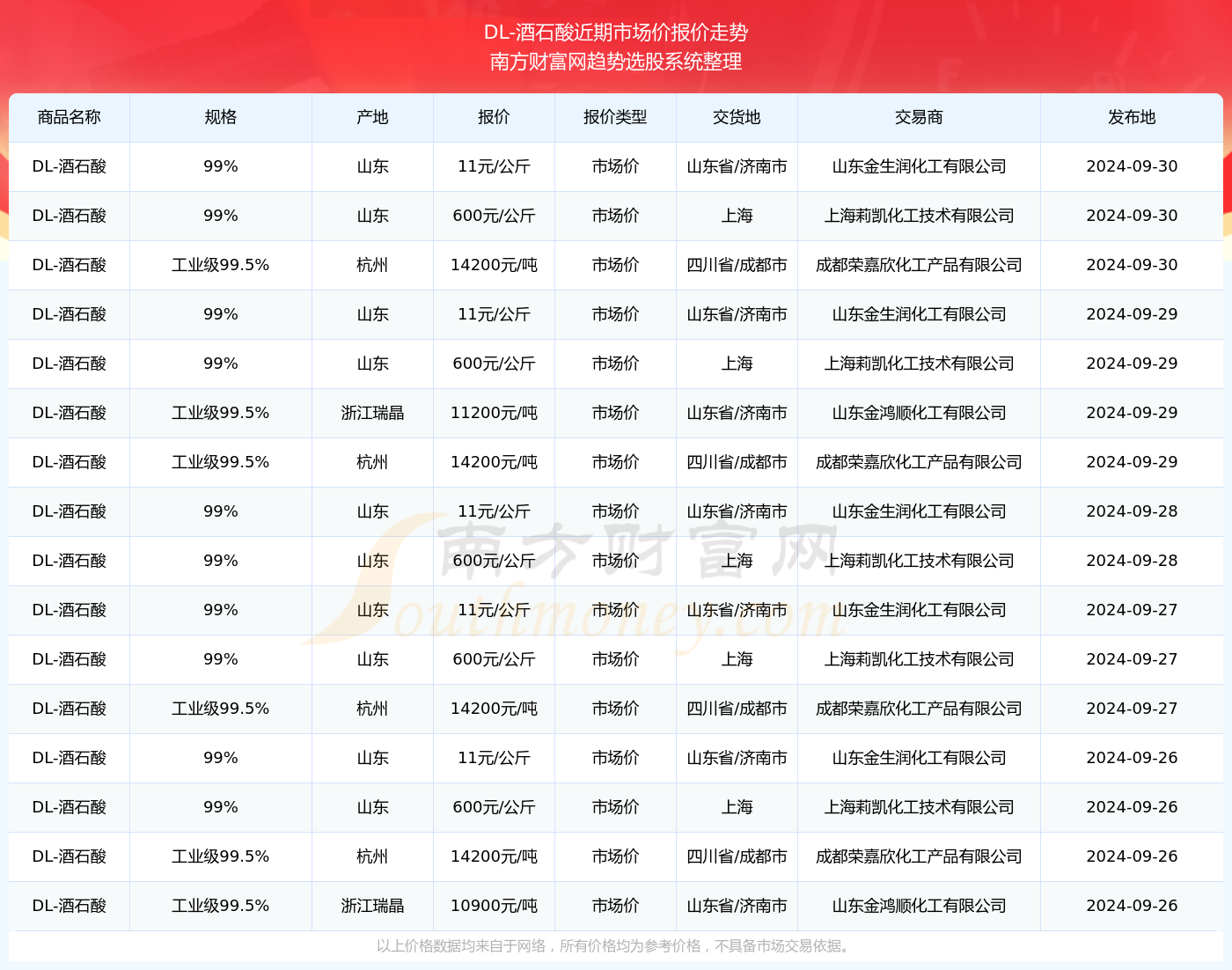 2024年3月8日澳门六舍彩开奖结果最新汇总查询表，理性看待彩票，享受生活乐趣
