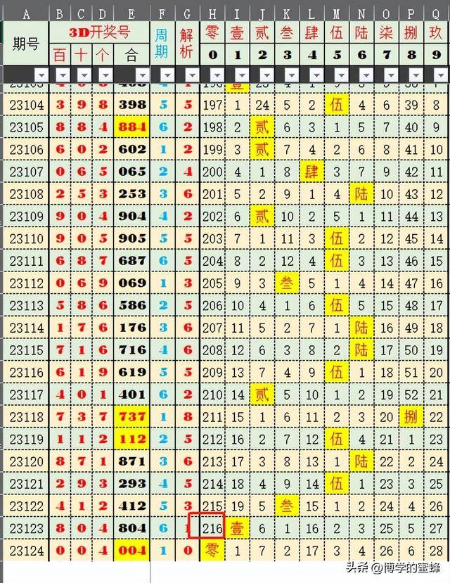 澳门六舍彩302期开奖结果预测汇总，今日彩市风云预测与深度分析