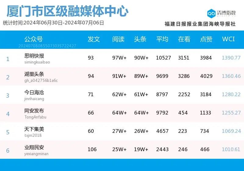 澳门六舍彩2024年3月8日开奖号码最新查询结果汇总，理性看待彩票，享受生活乐趣