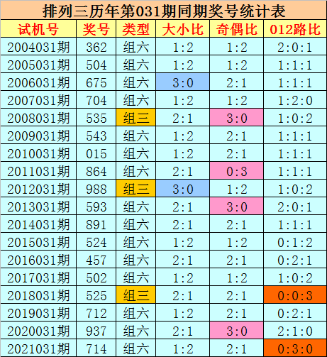 澳门六开奖，历史记录、最新预测与汇总分析