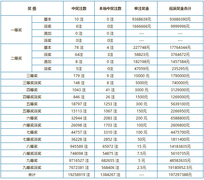 澳门六开奖开奖记录查询一览表最新版，揭秘澳门彩券的魅力与玩法