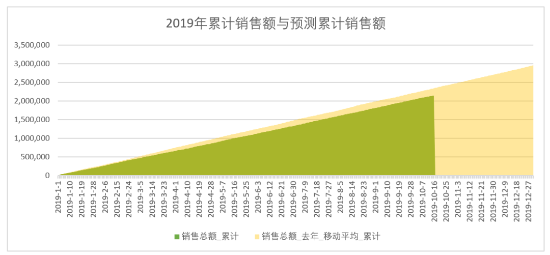 澳门六开15期历史记录表格，透视历史数据，洞悉未来趋势
