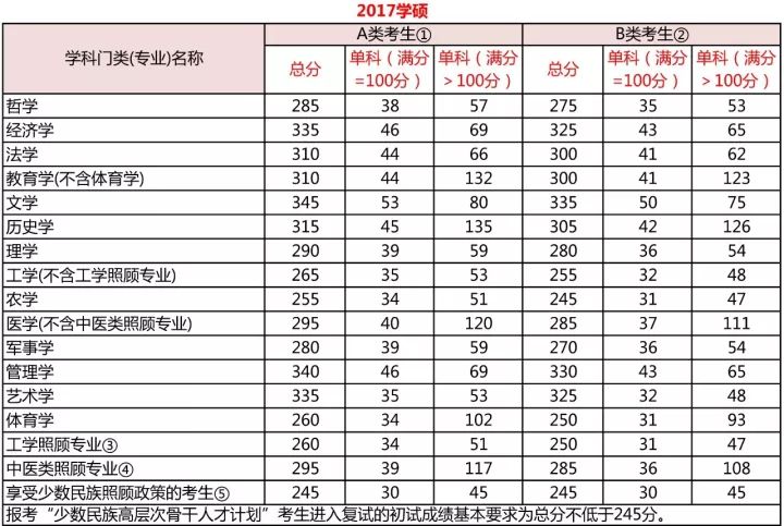 澳门六给开奖结果查询，如何查明细表