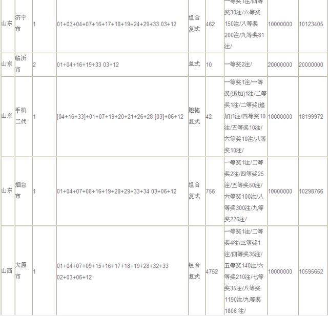 澳门六给开奖结果查询，如何详细了解中奖明细