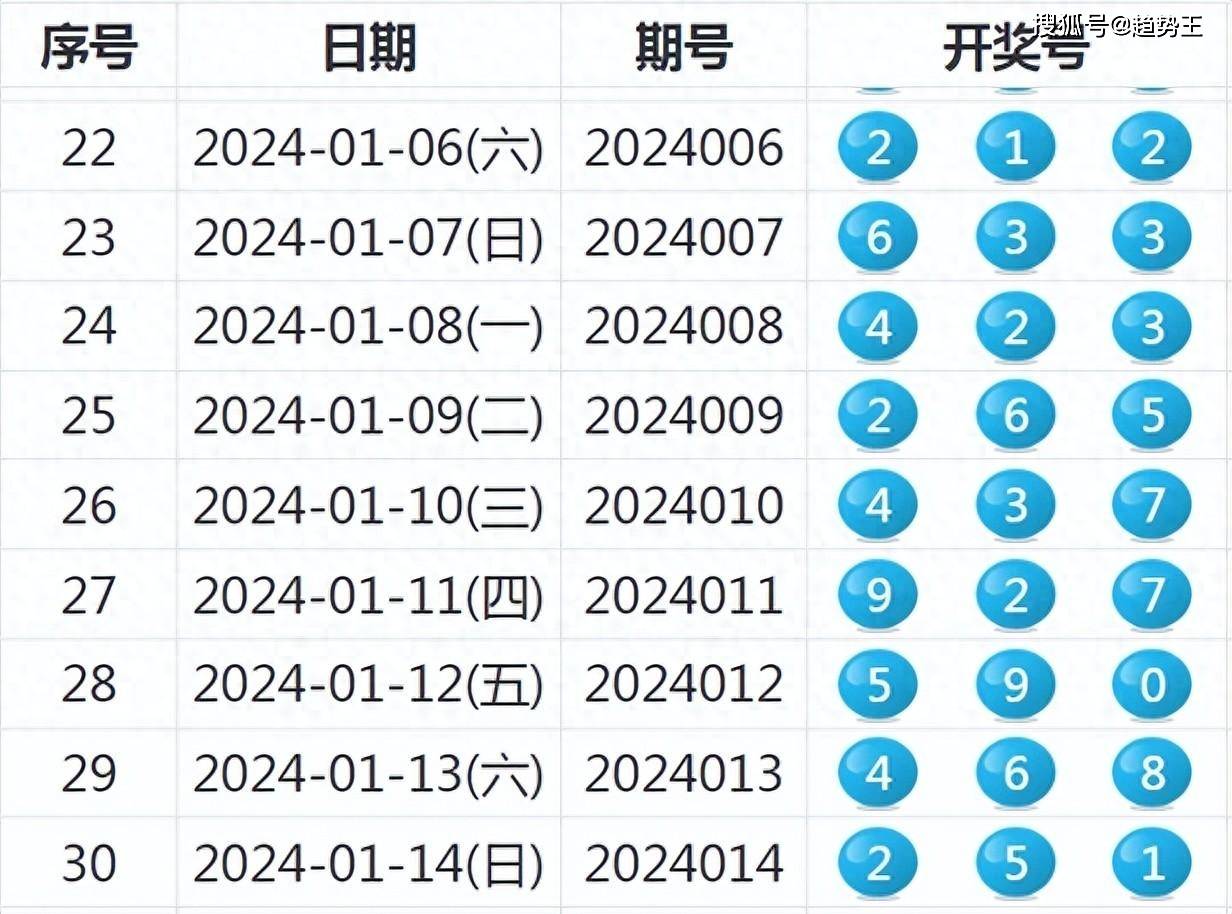 澳门六给开奖结果最新预测汇总图，揭秘数字背后的玄机