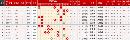 澳门六和合20253期开奖结果查询指南，解锁幸运的数字密码