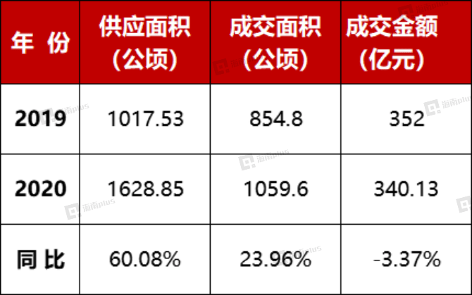 澳门六盒宝典2020年最新版大全图片对比分析