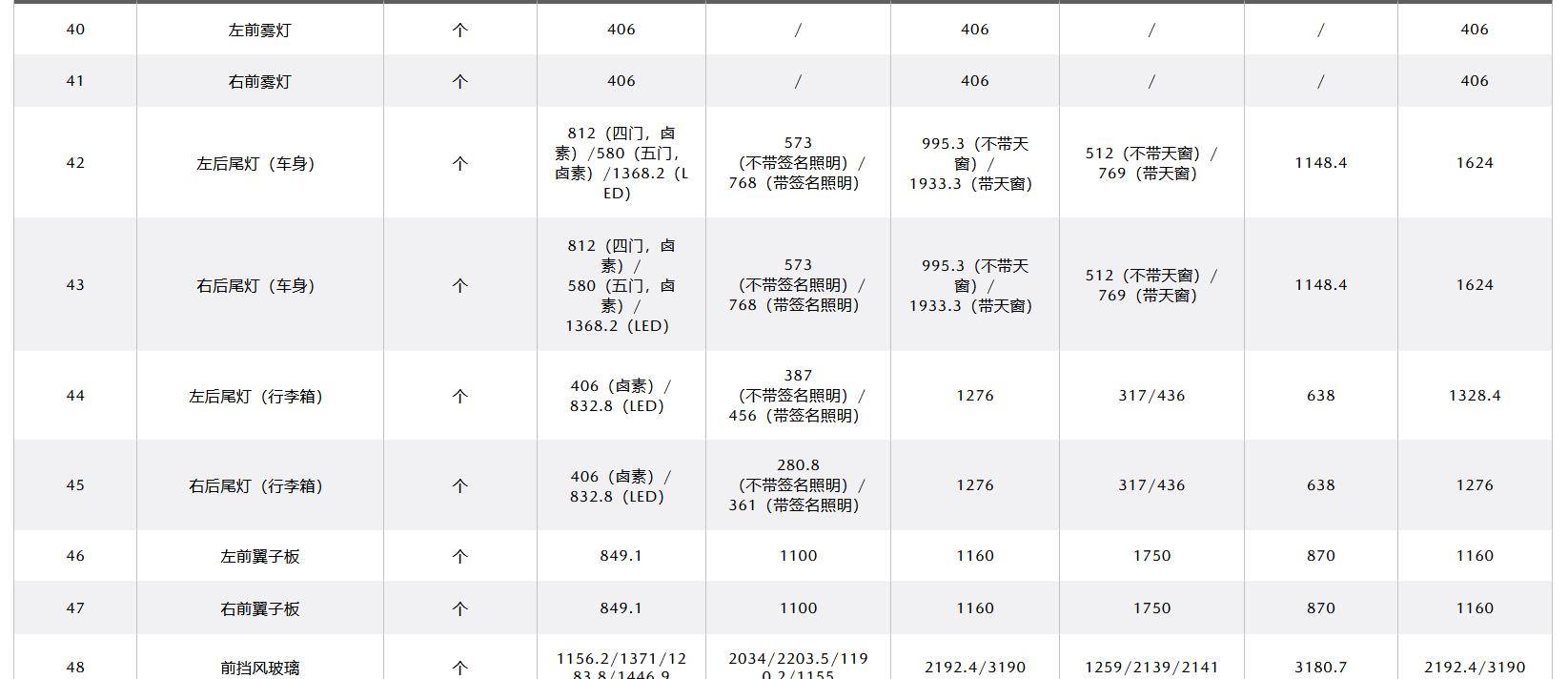 澳门六宝合典大全，最新图片及价格表查询指南