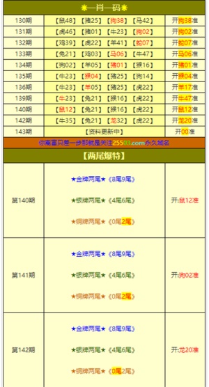 澳门六奖和彩今日预测汇总图表下载，揭秘最新趋势与策略