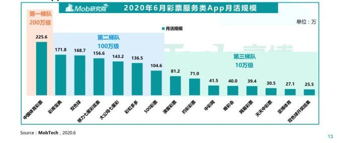 澳门六奖和彩今日预测汇总图表，深度解析与趋势洞察