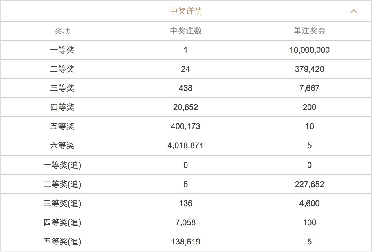 澳门六奖与彩开奖结果，图片对比分析的深度剖析