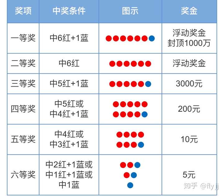 澳门六奖和彩开奖结果最新规则，揭秘其级别与影响